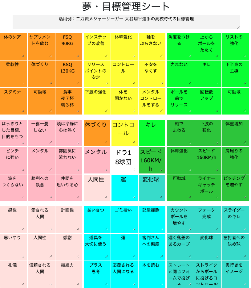 大谷翔平選手の事例